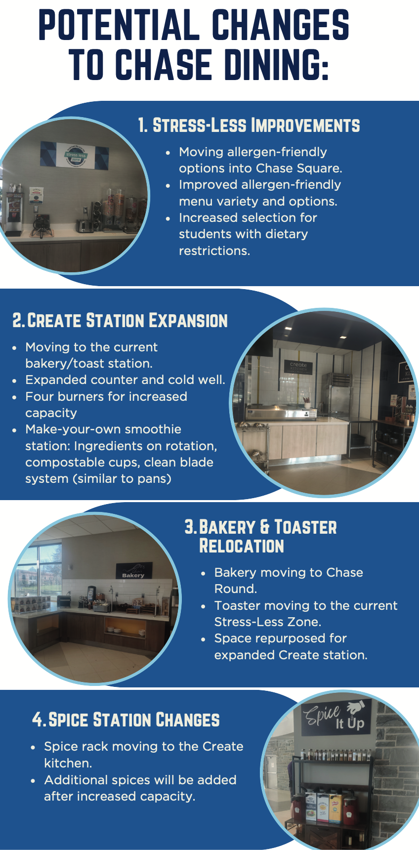 Dining Services Plans Changes to Chase Dining Hall